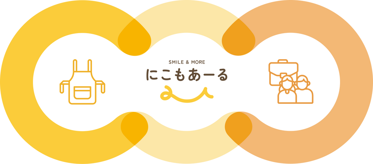 にこもあーる